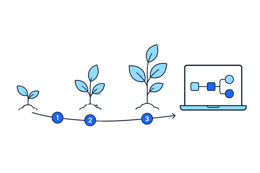 Una planta que crece en tres etapas hasta llegar a un portátil con un flujo de trabajo conectado